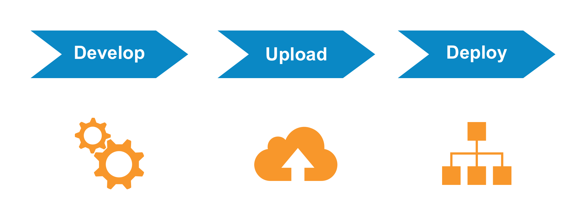 Java sdk